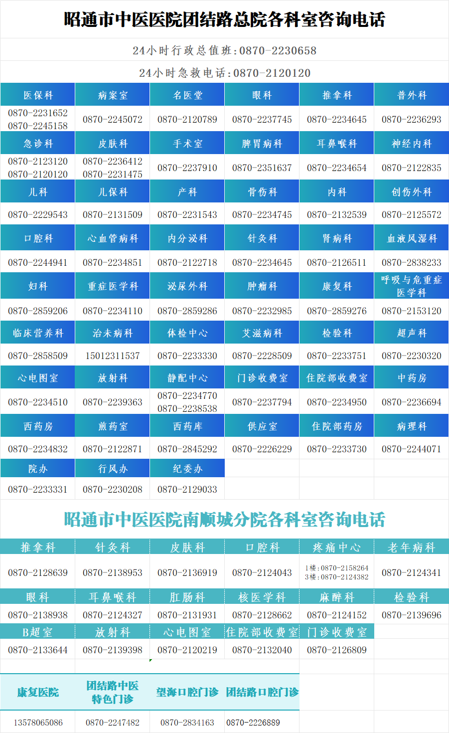 科室电话8.28.png